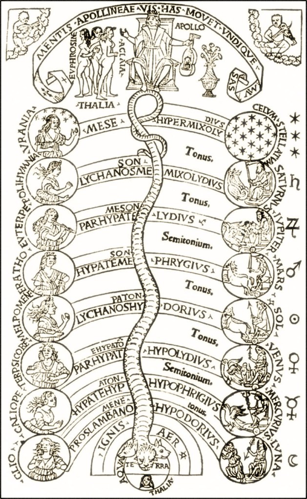 music_of_the_spheres